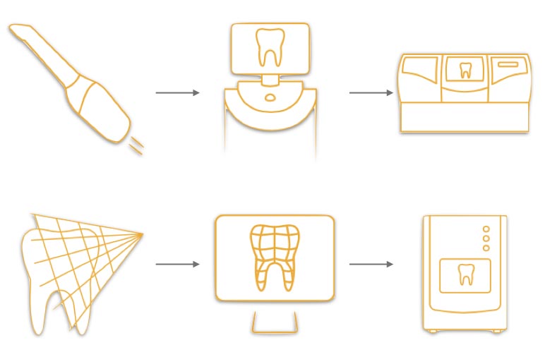 Что такое такое Cerec и cad/cam? Что такое такое Cerec и cad/cam?